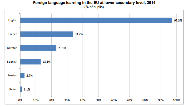 Idiomas_Europa_Eurostat