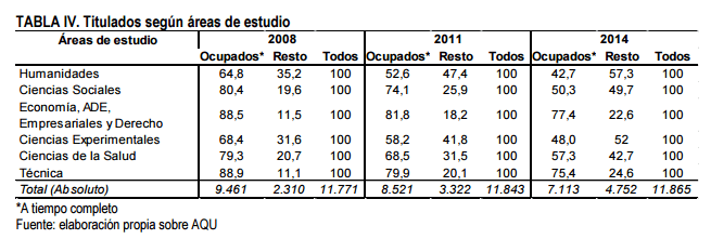 tabla_AQU