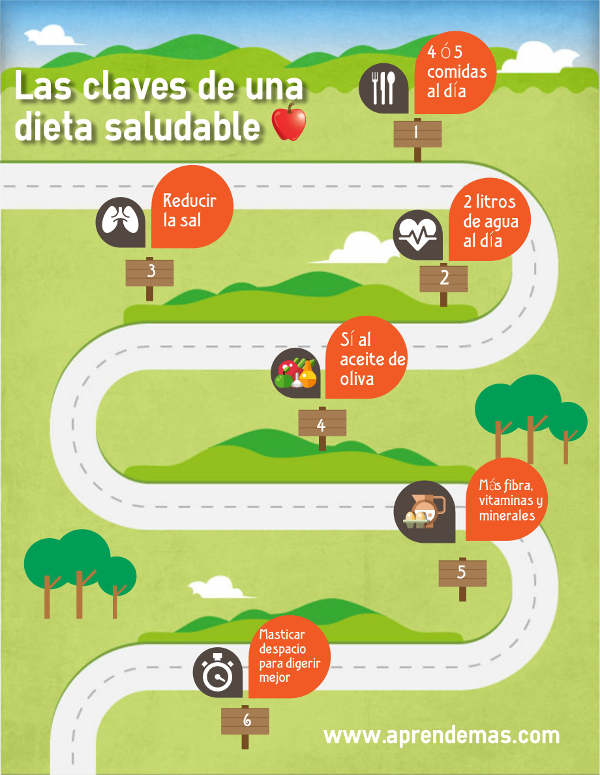 info_Nutricion