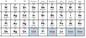 tabla_periodica