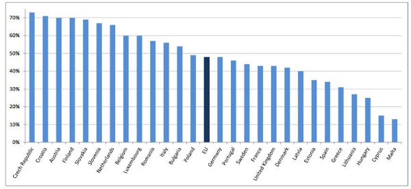 Eurostat_FP