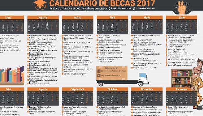 Calendario de Becas 2017: que no se te escapen