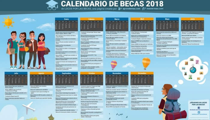 Calendario de Becas 2018: un año repleto de fechas importantes