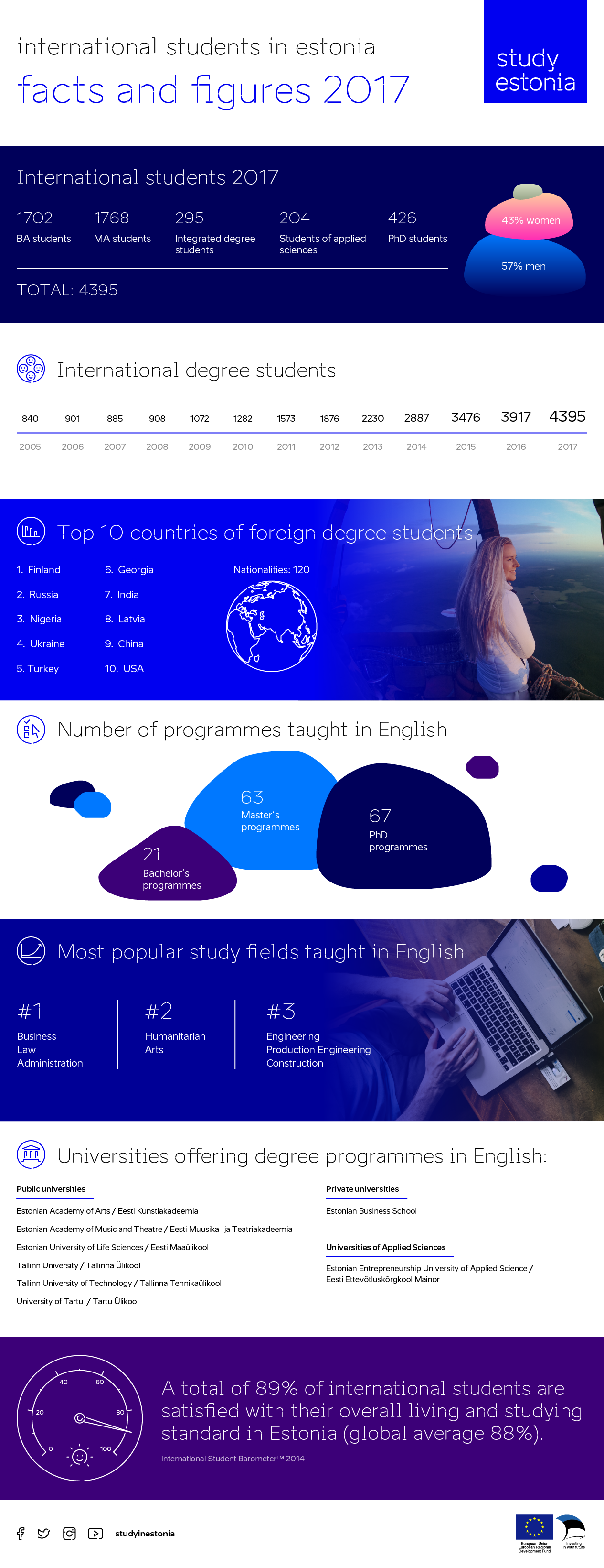Estonia_Infografia