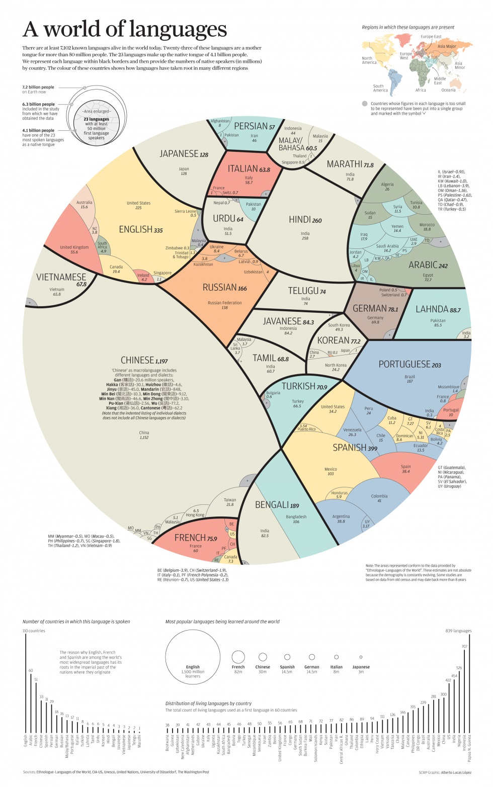 infografia_idiomas1