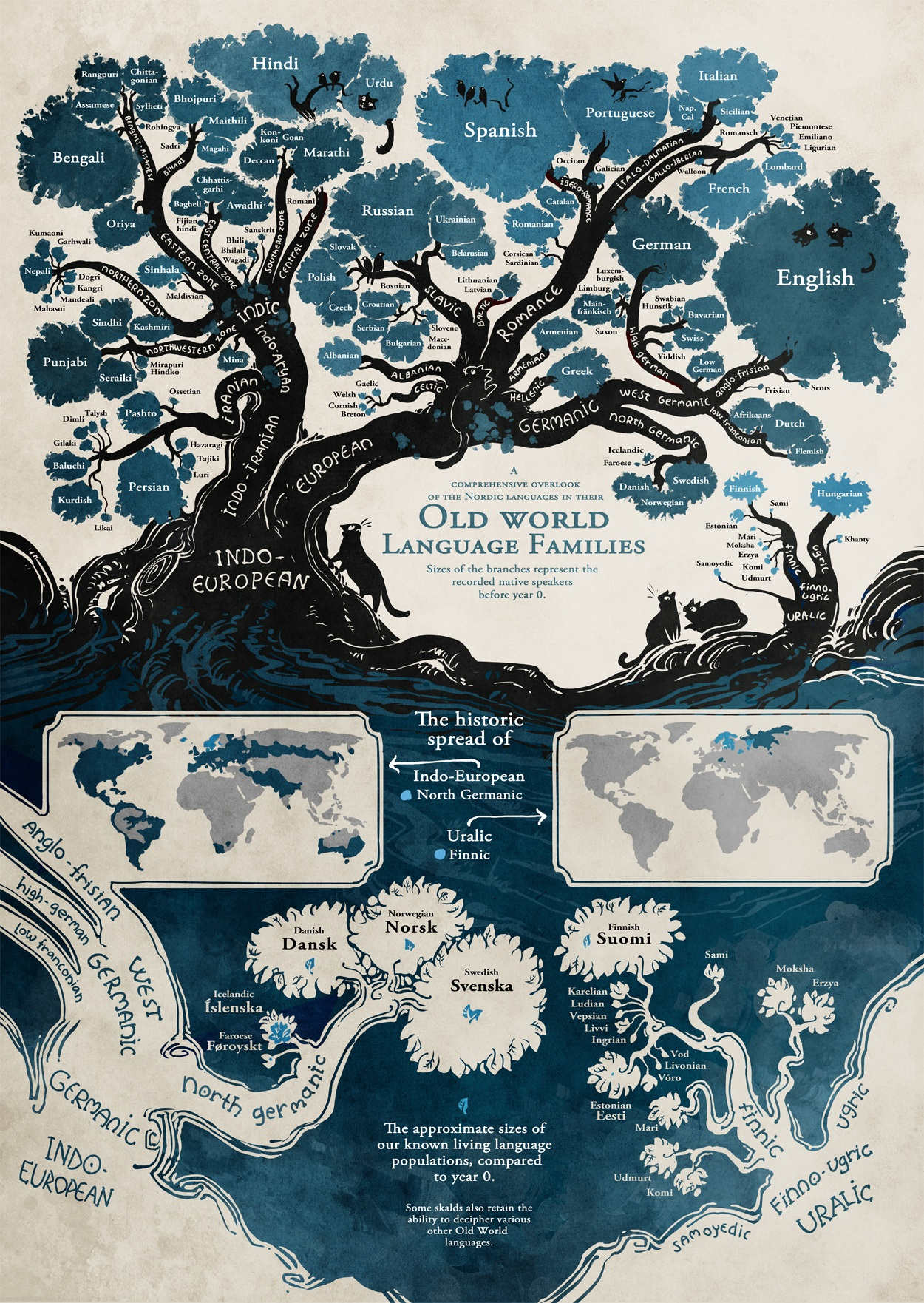 infografia_idiomas2