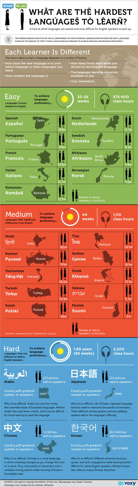 infografia_idiomas3