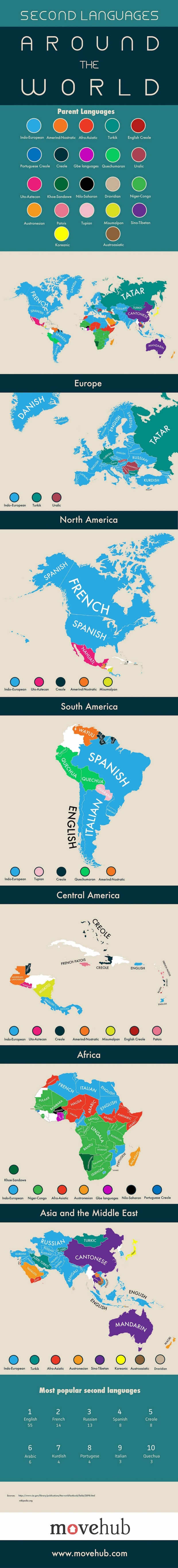 infografia_idiomas4