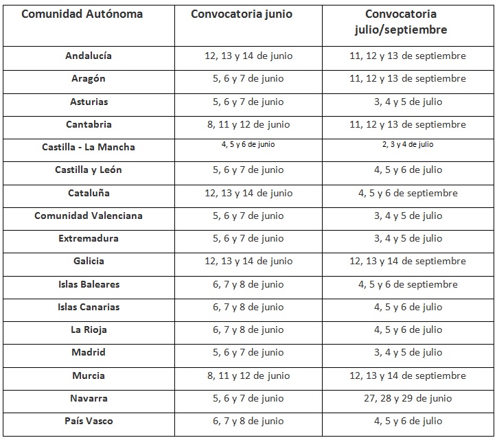 Fechas PAU 2018