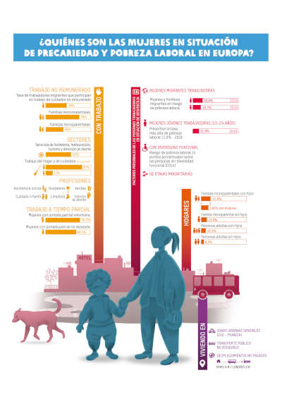 informe_mujeres_precariedad