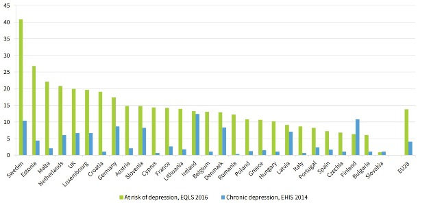 depresion_juvenil_eurofound