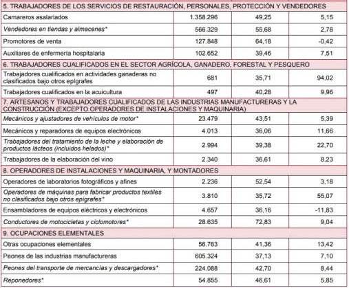 empleo_SEPE_tabla2