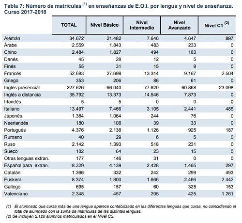 ensenanza_idiomas_eoi