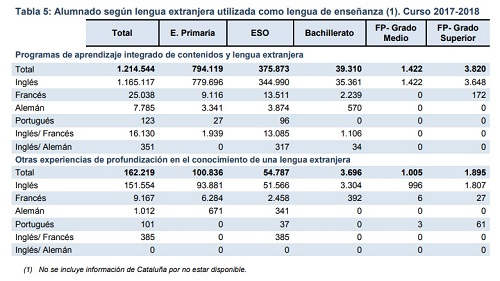 ensenanza_idiomas_mec