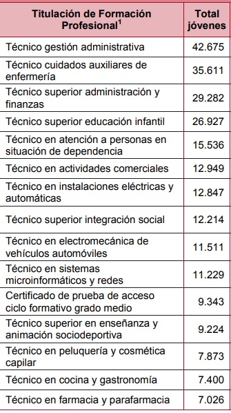 FP_contratos