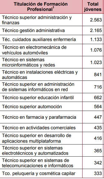 FP_practicas