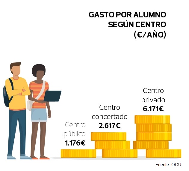 vuelta_cole_ocu_infografia