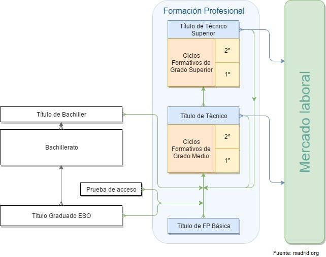 FP_organigrama_pic