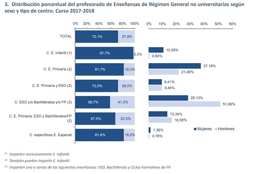 grafica_educacion_igualdad