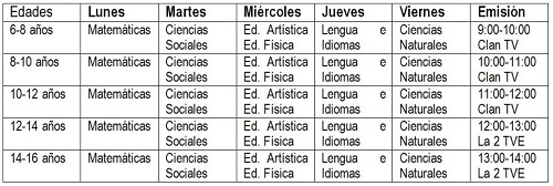 horario