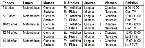 horario