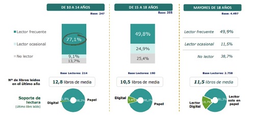 lectores_grafica