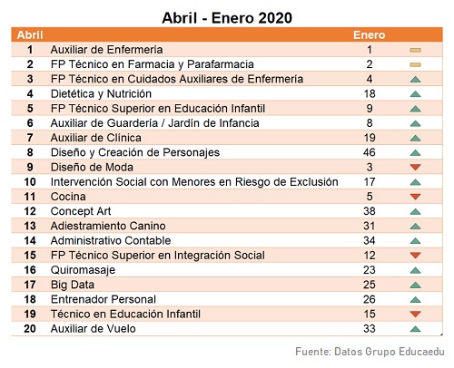 cursos_demandados_educaedu