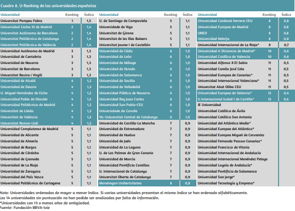 ranking_universidades