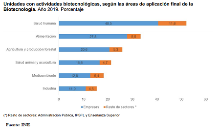 biotecnologia_INE