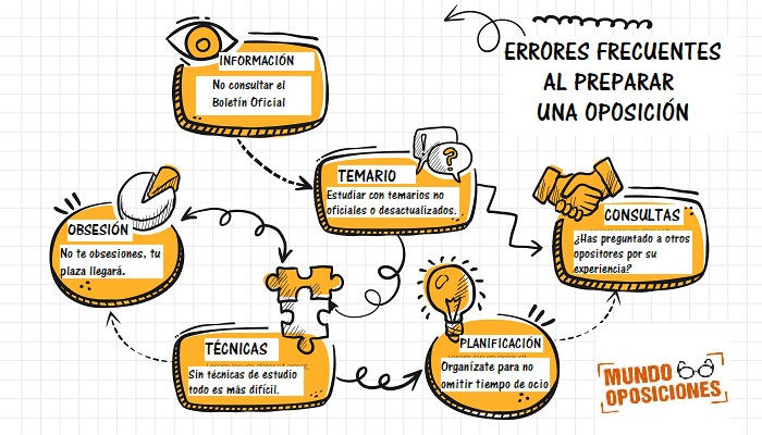 Los errores más frecuentes al preparar una oposición y consejos para evitarlos