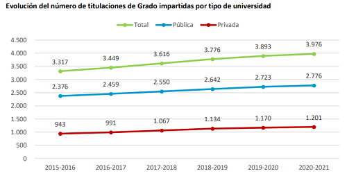 grados_Ministerio_Universidades