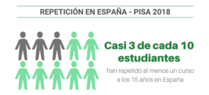 Repetidores en España