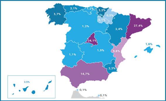 La era de los Videojuegos y sus oportunidades: un sector en pleno boom de crecimiento