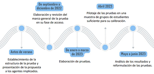 Pilar Alegría plantea una Selectividad con menos exámenes y donde gana peso la madurez del alumno: así es la nueva EBAU