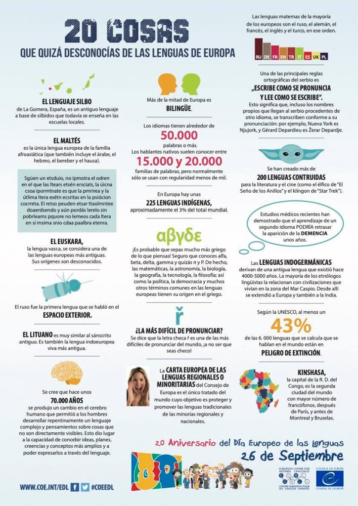 10 curiosidades sobre los idiomas para celebrar el Día Europeo de las Lenguas