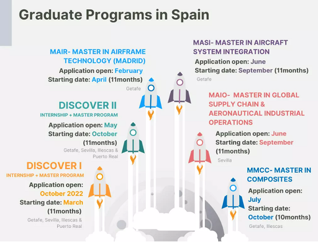 Llegan las becas Discover de Airbus para hacer prácticas remuneradas en el sector aeronáutico en España