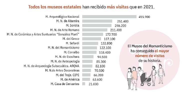 Día Internacional de los Museos: becas, datos y cómo trabajar en un museo