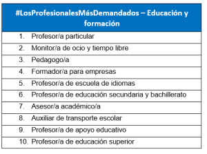 El empleo sube en Educación según Infojobs: de profesores a asesores y pedagogos