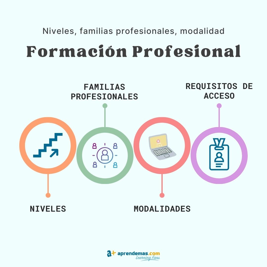 qu-tipos-de-fp-hay-as-se-clasifican-los-ciclos