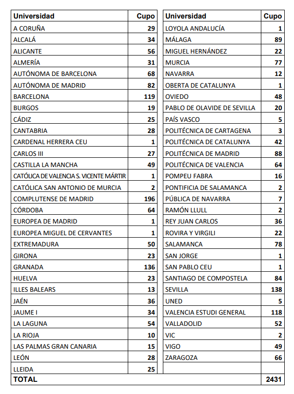 Becas de Colaboración del Ministerio de Educación para jóvenes en departamentos universitarios