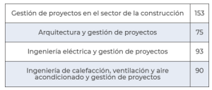 Convocatoria de Oposiciones a la UE: requisitos y pruebas según MasterD Davante