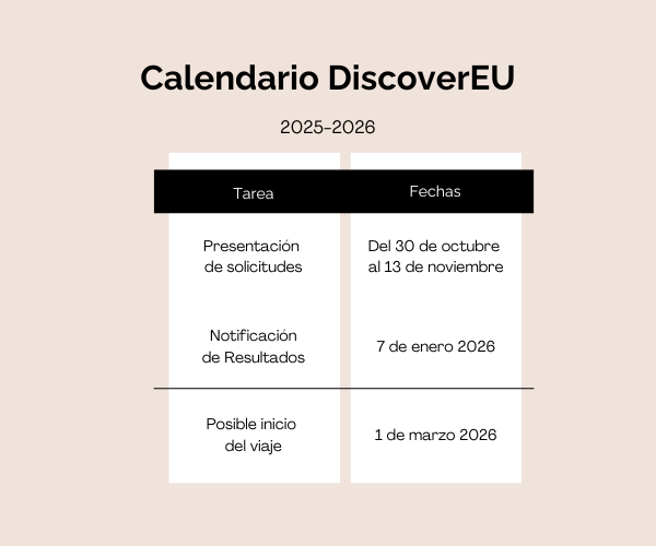 DiscoverEU 2025 ya tiene nueva fecha: billetes Interrail gratuitos para jóvenes europeos