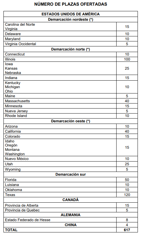 Profesores Visitantes: 617 plazas disponibles en EE. UU., Canadá, Alemania y China