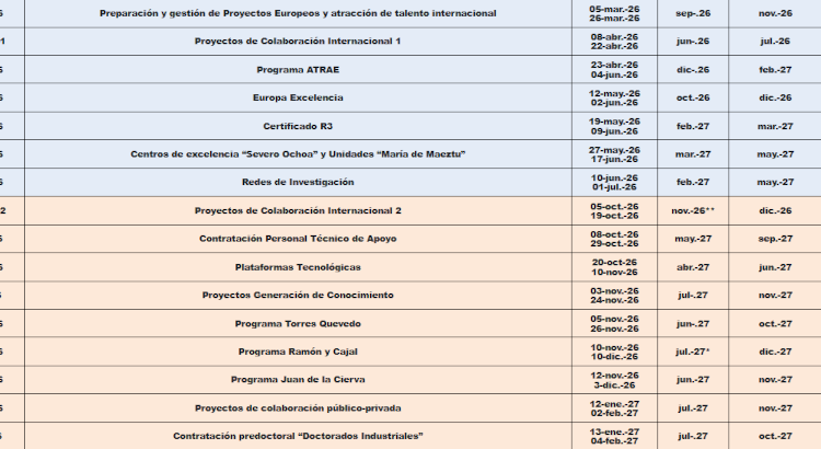 La Agencia Estatal de Investigación lanza su anuario de becas y ayudas 2026
