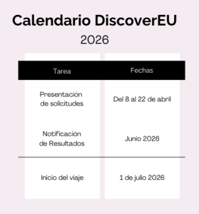 DiscoverEU 2026 ya tiene fecha: billetes Interrail gratuitos para jóvenes europeos
