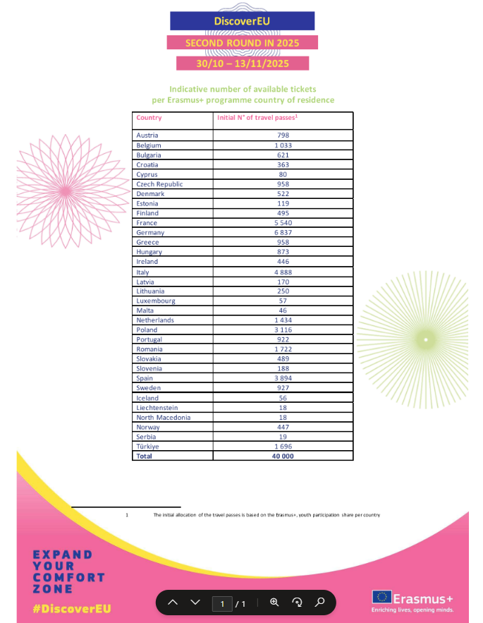 Número indicativo de billetes disponibles por país del programa Erasmus+