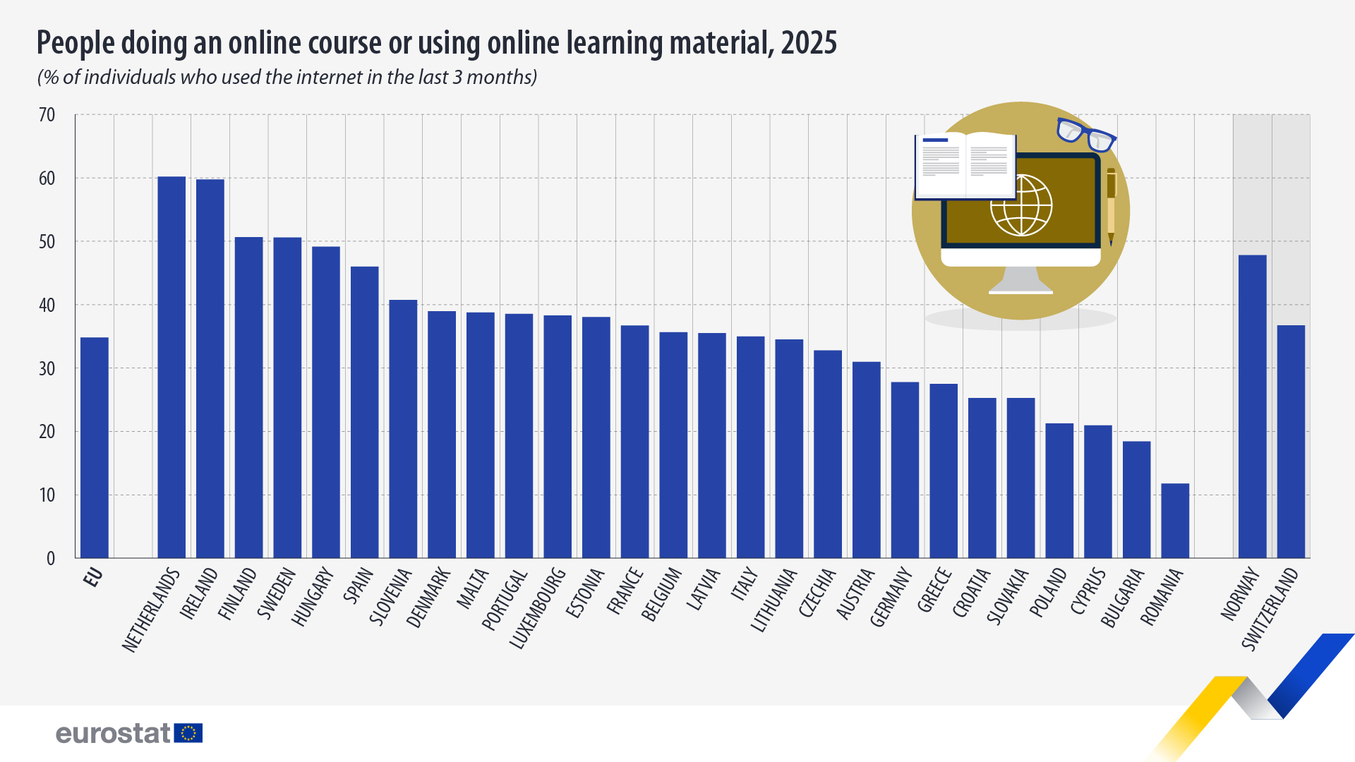 El aprendizaje digital celebra su día mundial en pleno boom histórico por la IA y las nuevas metodologías