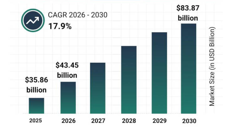 El aprendizaje digital de idiomas vive un boom: cifras récord para 2030 por las apps y la IA