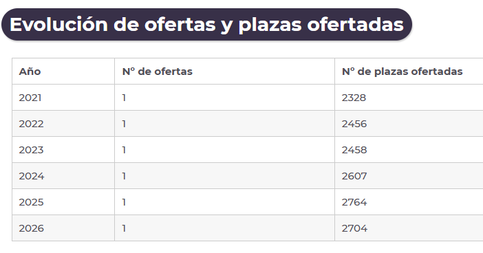Policía Nacional convoca 2.854 plazas para Escala Básica e Inspectores: a por tu placa en 2026