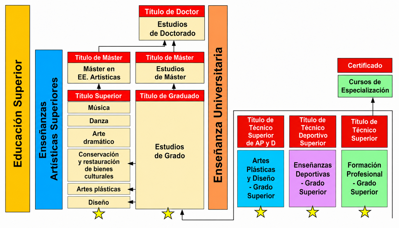 Foto de La pregunta ya no es FP o Universidad: vías de acceso de un sistema a otro en España